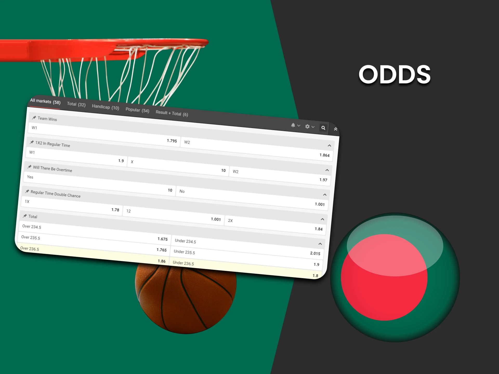 We will tell you about basketball betting odds.